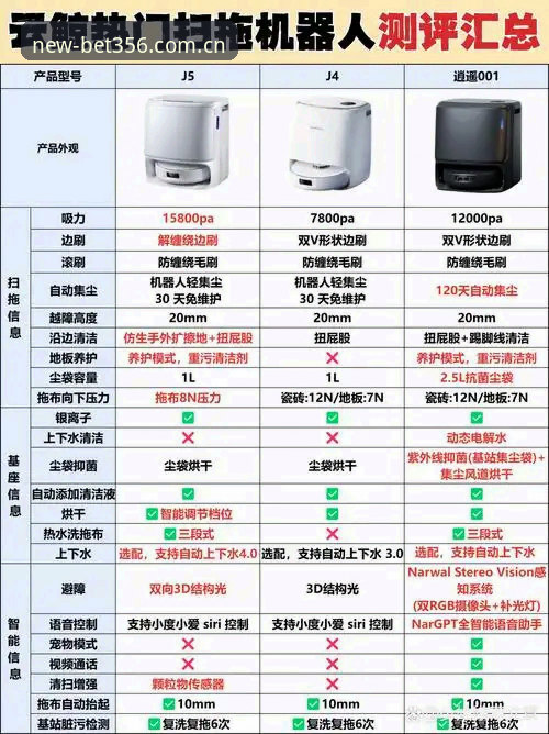 BET356 新版更顺手 中国区安装包功能详解：v2.0.5 更新后这些坑别踩